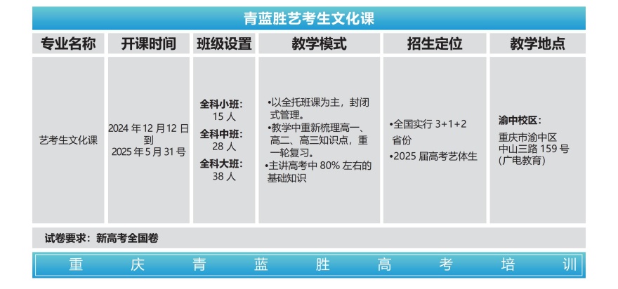 重庆艺术生文化课培训课程